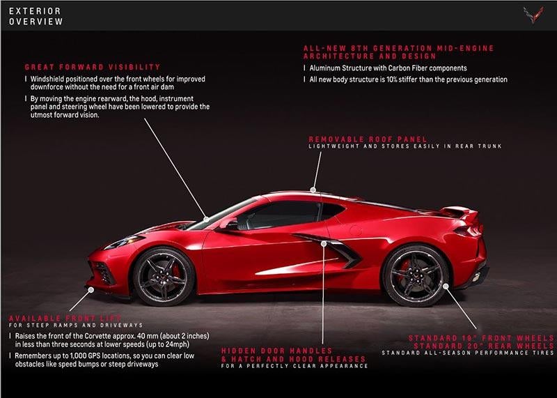 8th generation Corvette