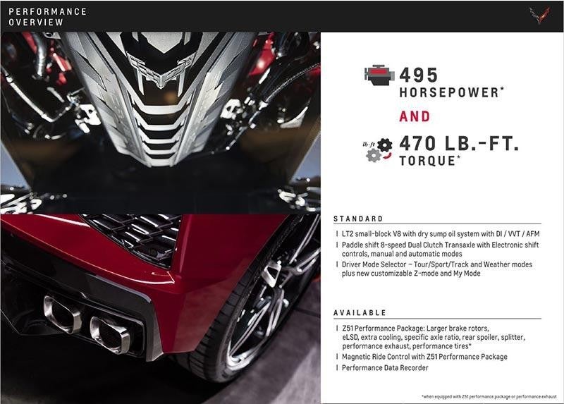 Corvette Horsepower