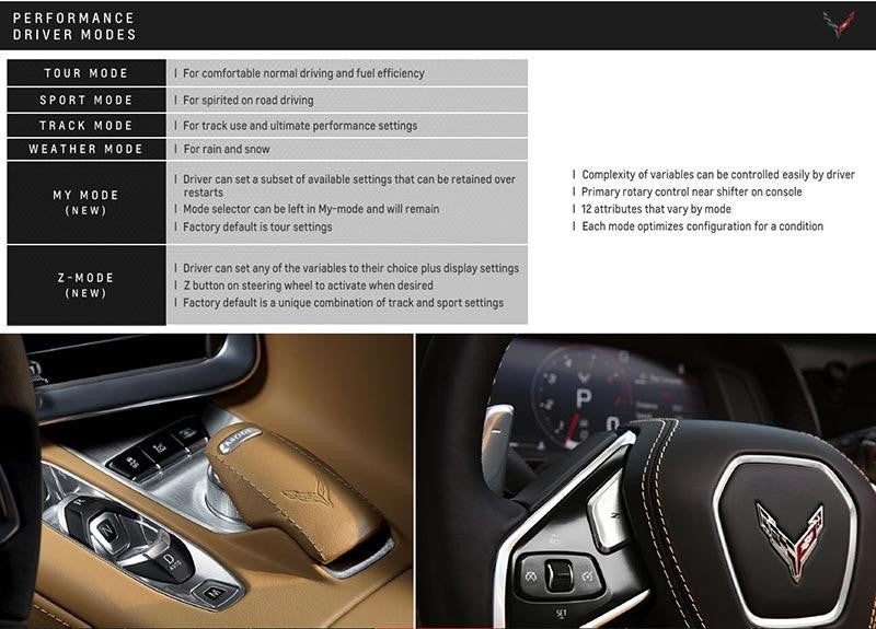 Corvette Performance