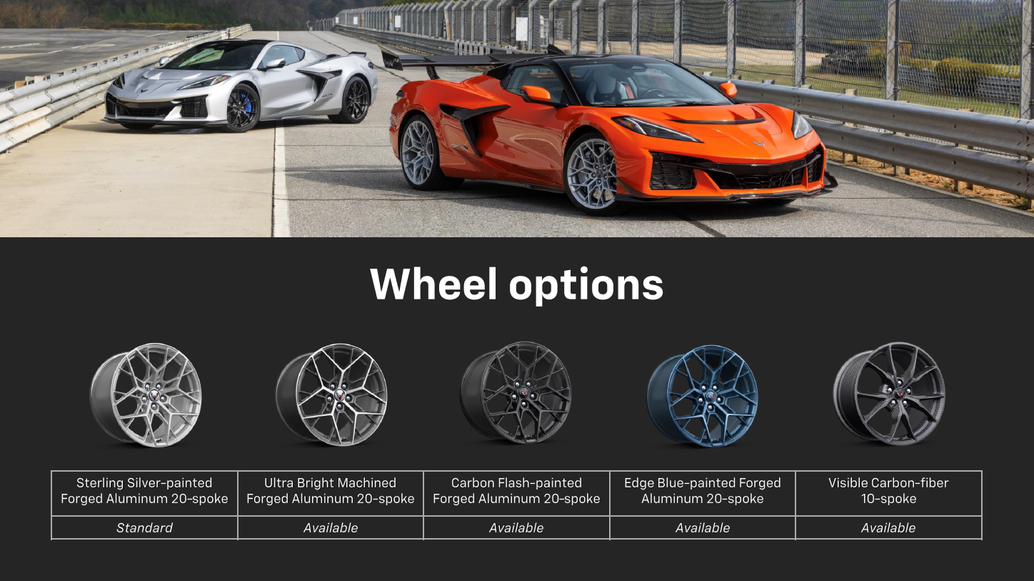 Wheel Options Banner