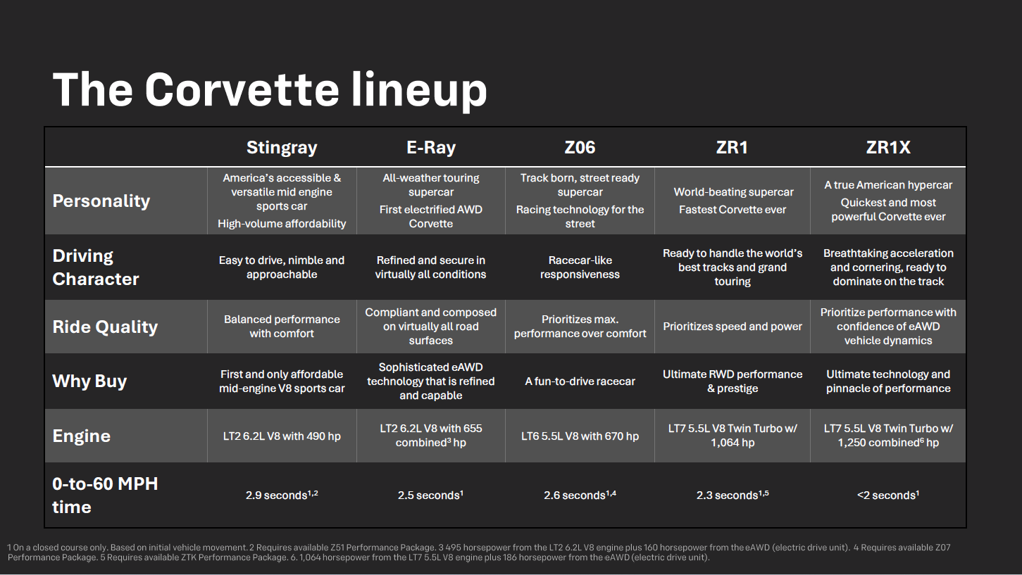 The Corvette lineup Banner