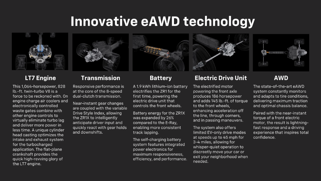 Innovative eAWD technology Banner